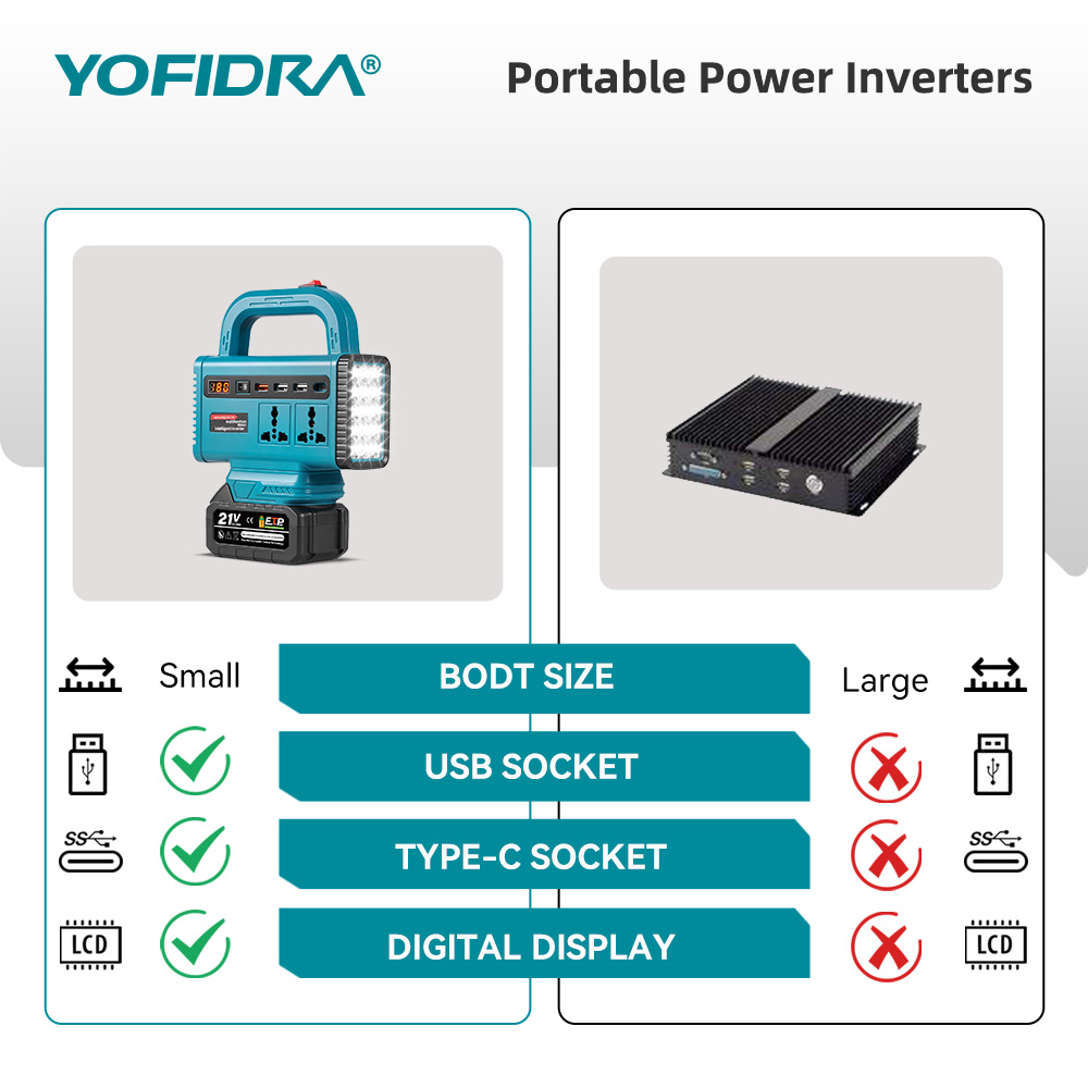 YOFIDRA 220V Portable Power In - Outdoor Power Outlet ulasan dan harga