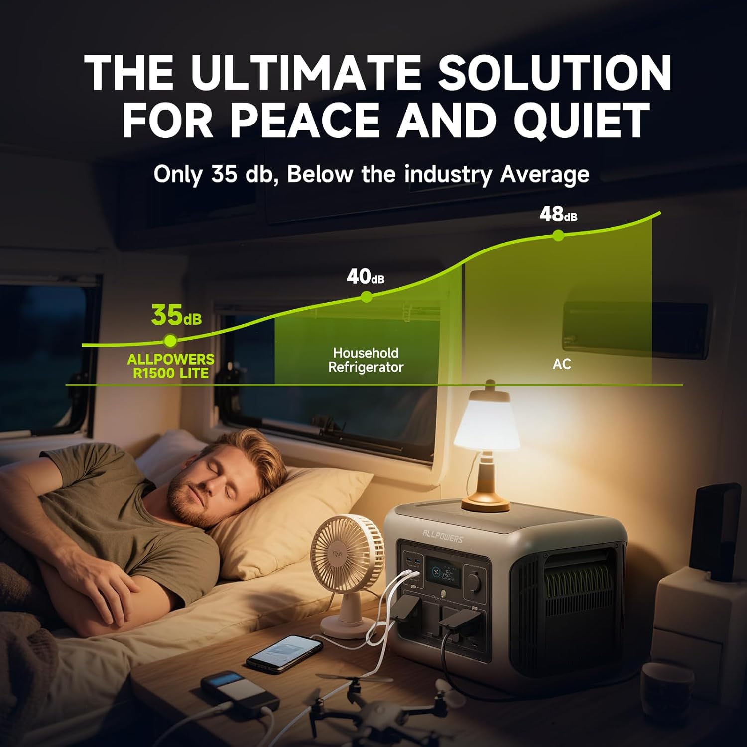 ALLPOWERS R1500 LITE Portable  - Outdoor Power Outlet ulasan dan harga